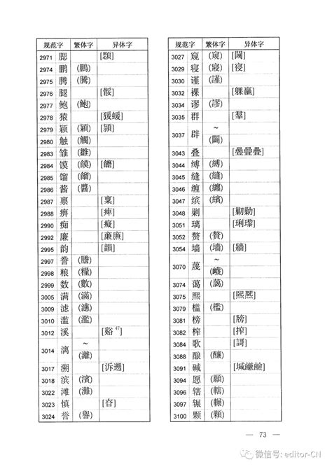 繁體字大全|规范字与繁体字、异体字对照表